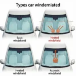 Car Windshield Types