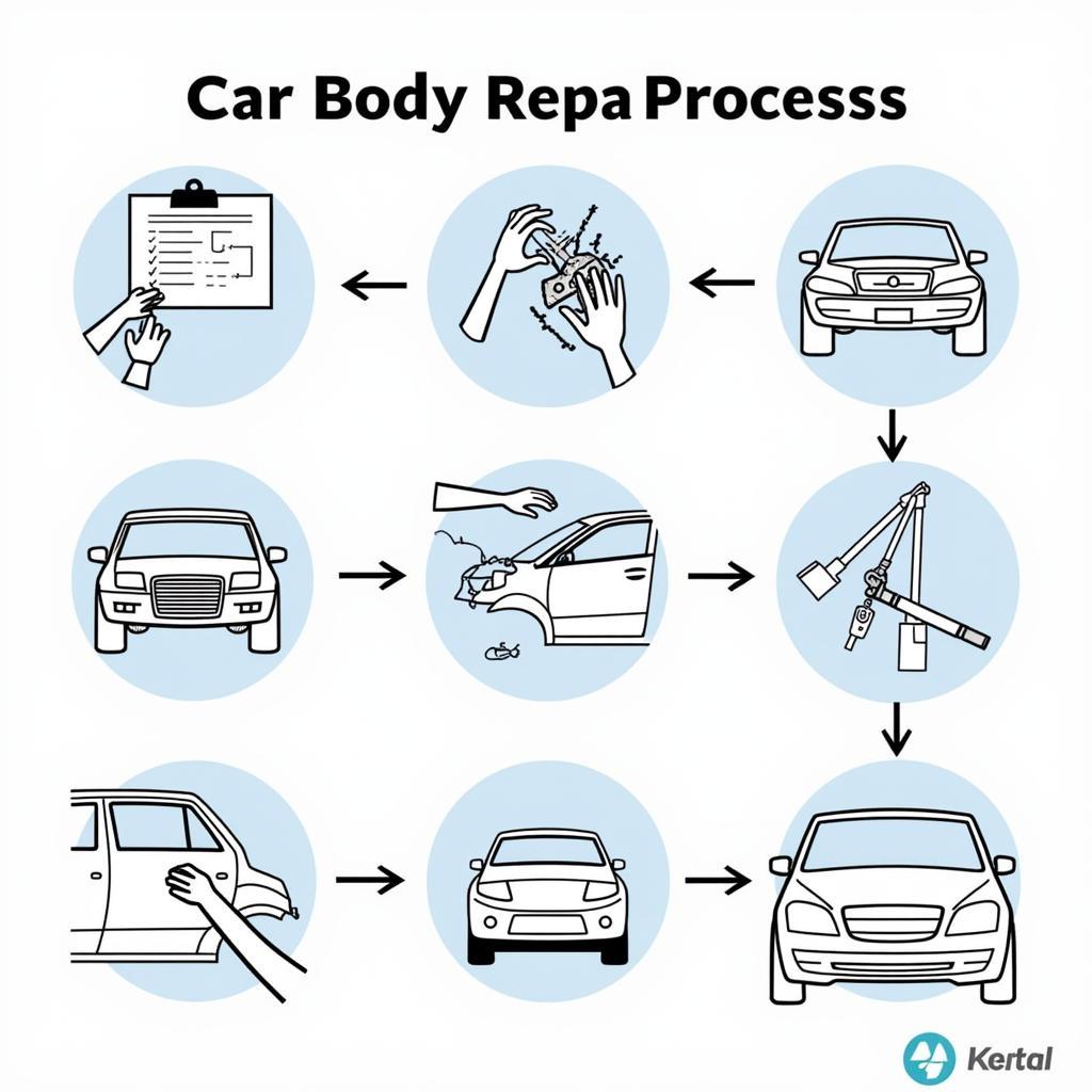 The A & G Car Body Repair Process in Detail