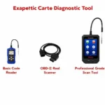 Best Car Diagnostic Tool Types - Basic, OBD-II, Professional