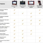 Best Car Diagnostic Tools 2016 UK Comparison Table