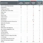 Best Car Diagnostic Tools 2017 Comparison Chart