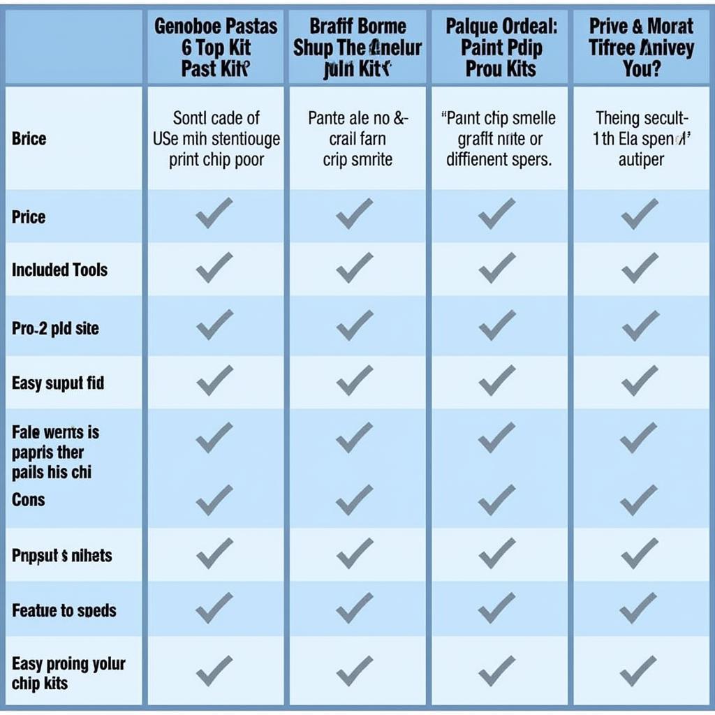 Best Paint Chip Repair Kit Comparison