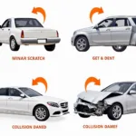 Types of Car Body Repairs in Biggleswade