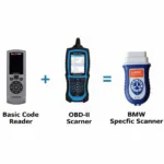 BMW Diagnostic Tools Overview