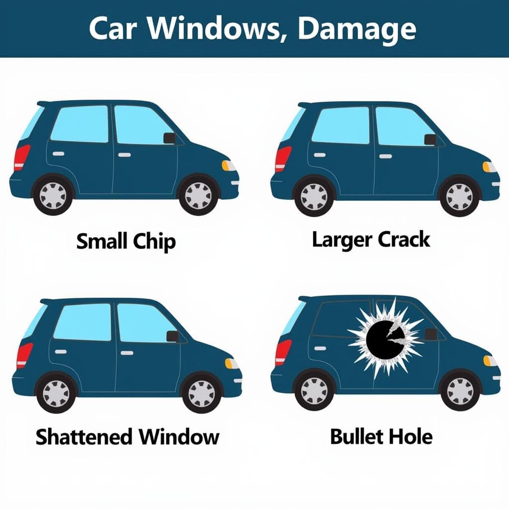 Types of Car Window Damage