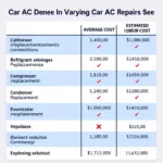 Car AC Repair Cost Comparison in Calgary