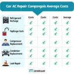 Car AC Repair Cost Comparison in Reading, Berkshire