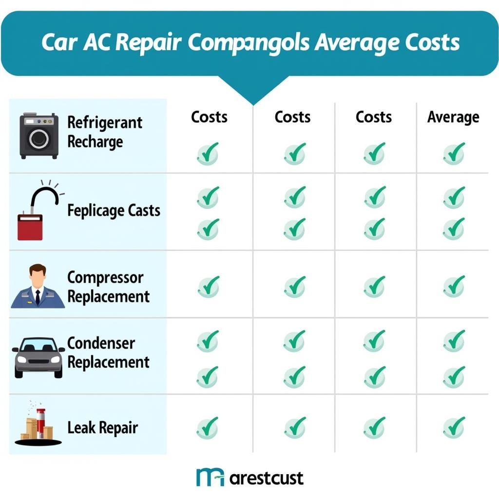 Car AC Repair Cost Comparison in Reading, Berkshire