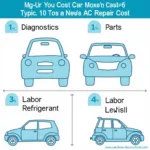 Car AC Repair Costs Breakdown