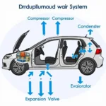 Car AC System Components Diagram