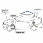 Car AC System Components Diagram