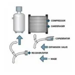 Car AC System Components Diagram