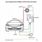 Car AC System Components Diagram