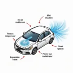 Car AC System Components Diagram