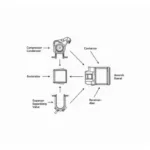 Car AC System Components Diagram