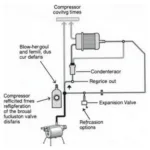 Car AC System Components Diagram