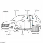 Car AC System Components Diagram