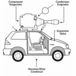 Car AC System Components Diagram