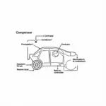 Car AC System Components Diagram