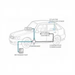 Car AC System Components Diagram