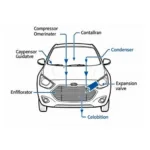 Car AC System Components in Oxfordshire