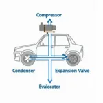 Car AC System Components Rochdale