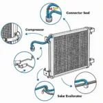 Car AC System Seal Locations