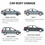 Types of Car Body Damage in Coventry