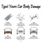 Types of Car Body Damage in Harlow