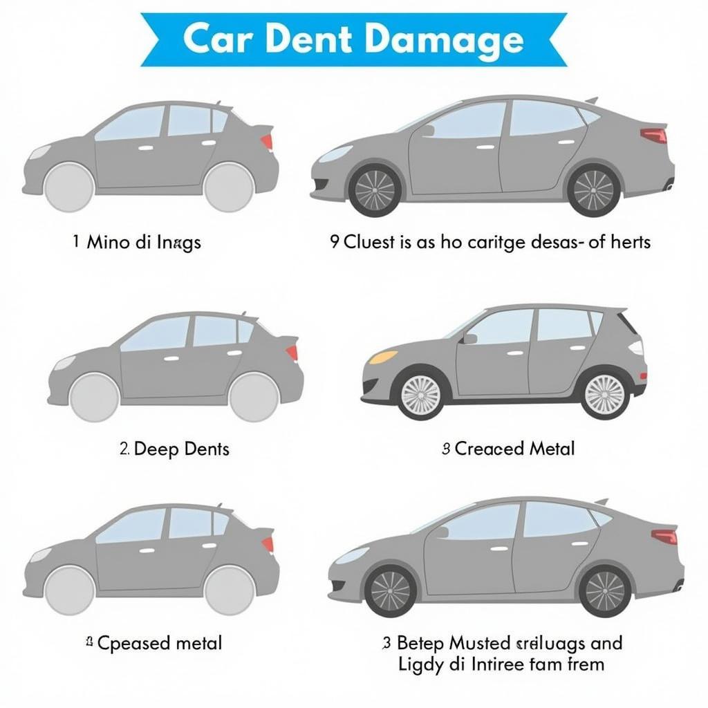 Assessing Car Dent Damage