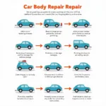 Car Body Paint Repair Process Stages