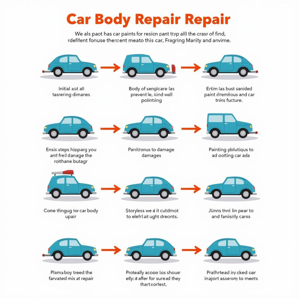 Car Body Paint Repair Process Stages