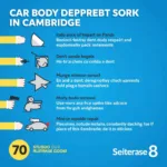 Car Body Repair Cost in Cambridge