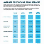 Car Body Repair Cost Comparison Chart