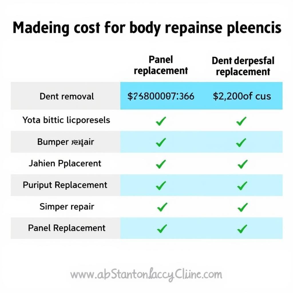 Car Body Repair Cost Comparison in Stanton Lacy