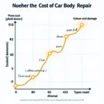 Factors Affecting Car Body Repair Cost