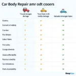 Factors Affecting Car Body Repair Costs