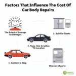 Factors Affecting Car Body Repair Costs