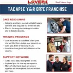 Car Body Repair Franchise Benefits