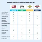 Comparing Different Car Body Repair Franchises