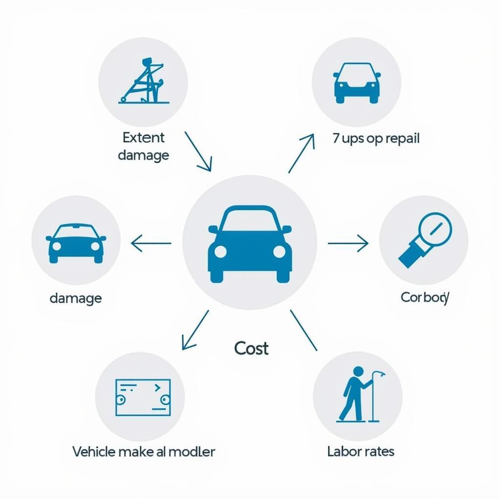 Factors Affecting Car Body Repair Costs in North Shields