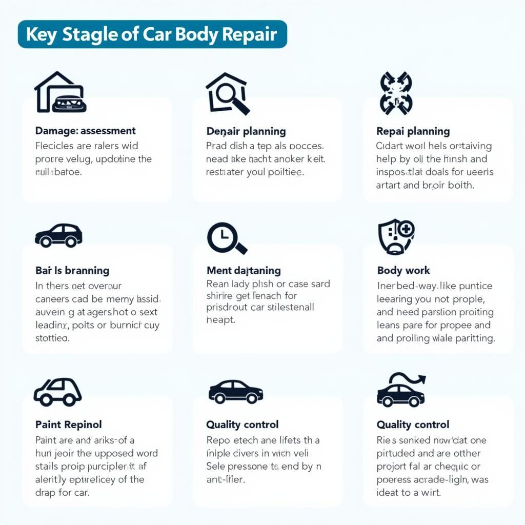 Steps in the Car Body Repair Process