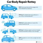 Car Body Repair Process in Ashford