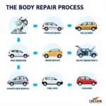 Car Body Repair Process in Dunmurry