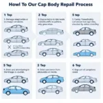 Stages of the car body repair process in Kenilworth.