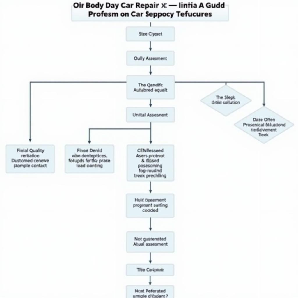 Car Body Repair Process Steps in Kirkby Liverpool