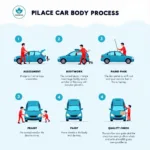 Car Body Repair Process in Lewes