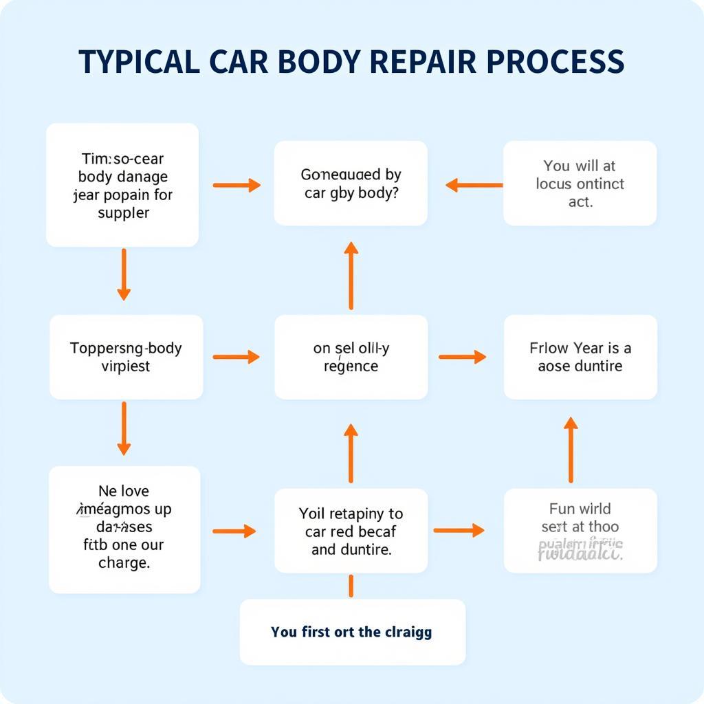 Car Body Repair Process in Louth