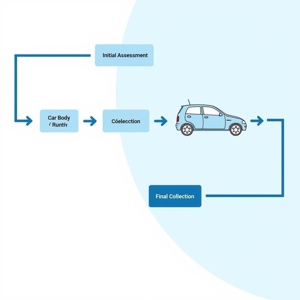 Car Body Repair Process in North Bristol