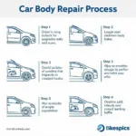 Car Body Repair Process in North Hykeham